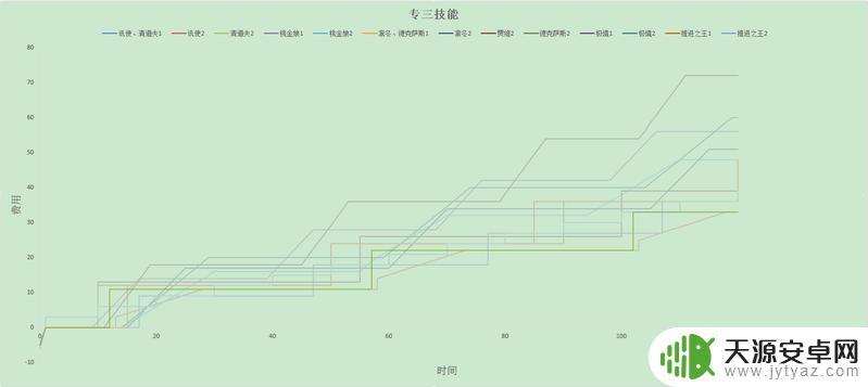明日方舟回费排行(明日方舟回费推荐)