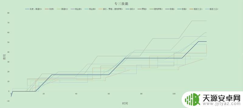 明日方舟回费排行(明日方舟回费推荐)
