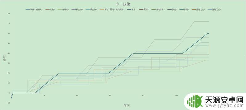 明日方舟回费排行(明日方舟回费推荐)