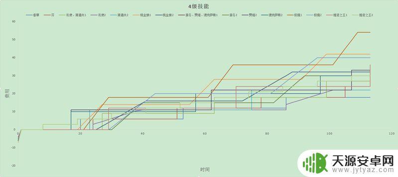 明日方舟回费排行(明日方舟回费推荐)