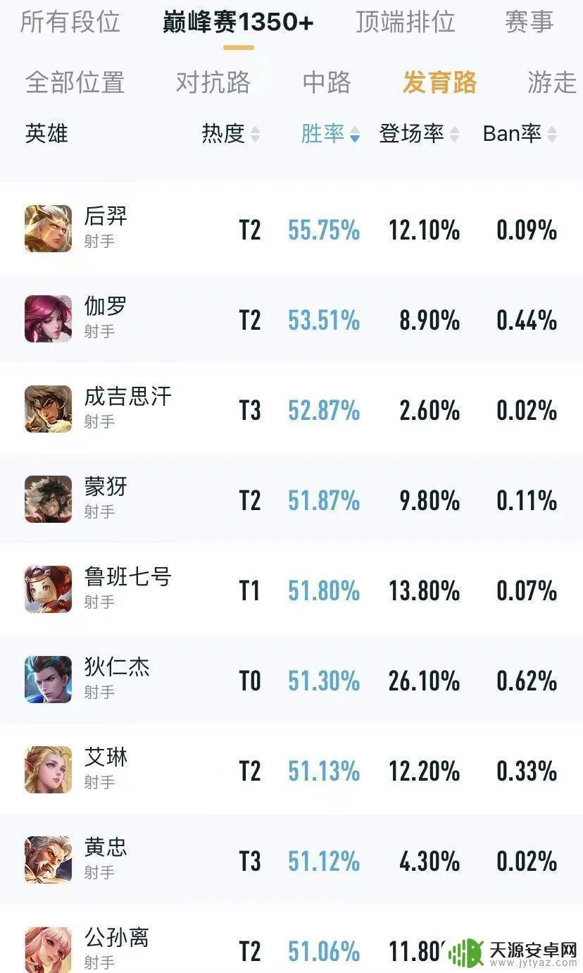 推荐Steam后裔怎么玩才厉害?教你7招提升战斗力