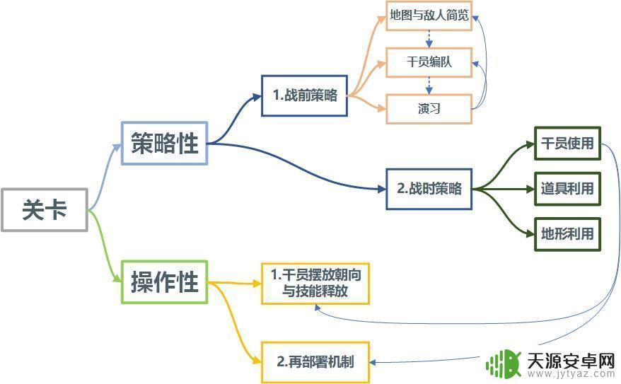 明日方舟塔房(明日方舟塔防)