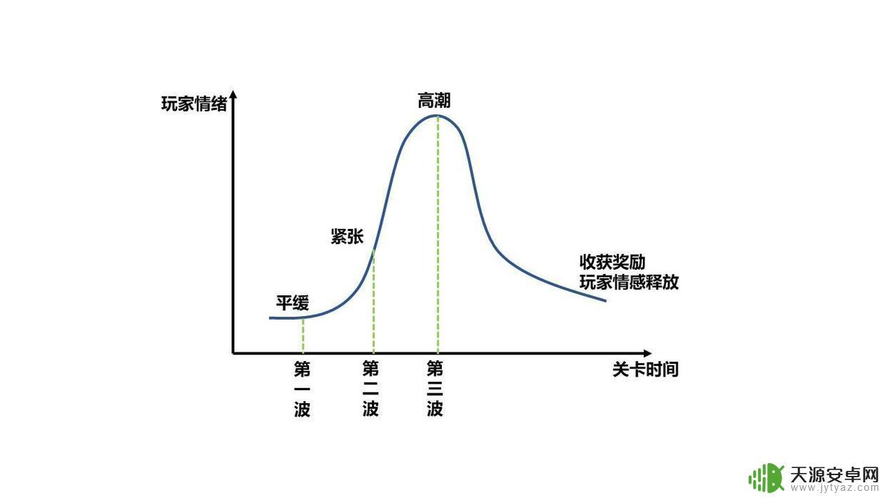 明日方舟塔房(明日方舟塔防)