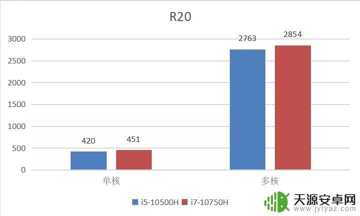 神舟战神z8rtx3060玩gta