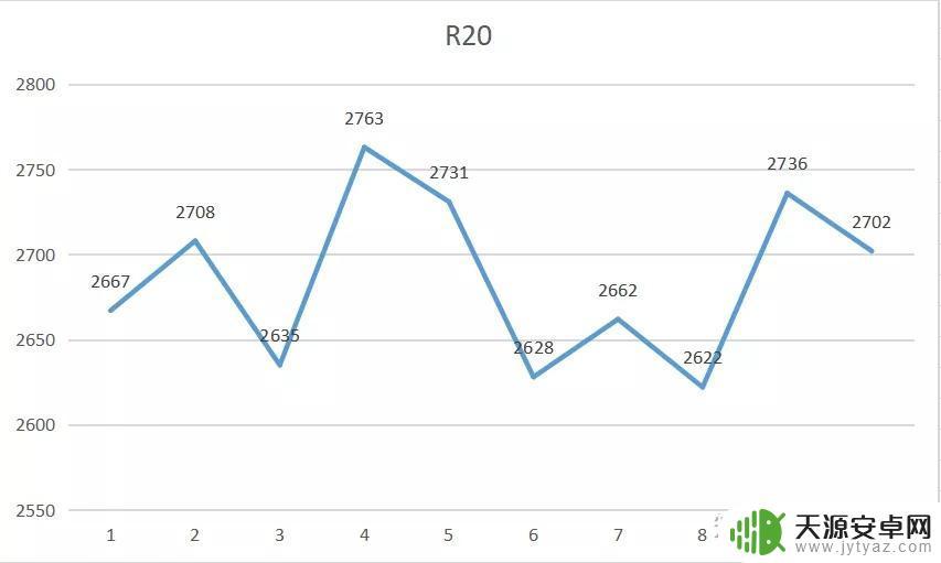 神舟战神z8rtx3060玩gta