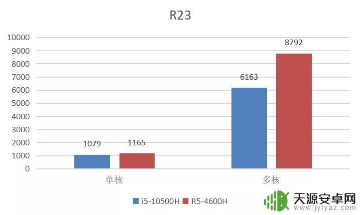 神舟战神z8rtx3060玩gta