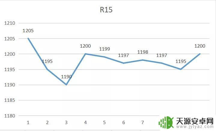 神舟战神z8rtx3060玩gta