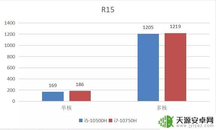 神舟战神z8rtx3060玩gta