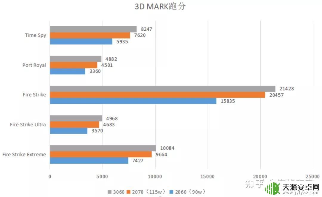 神舟战神z8rtx3060玩gta