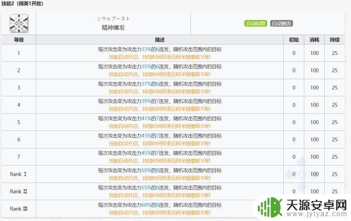 明日方舟阿米娅怎么打？教你轻松击败阿米娅！