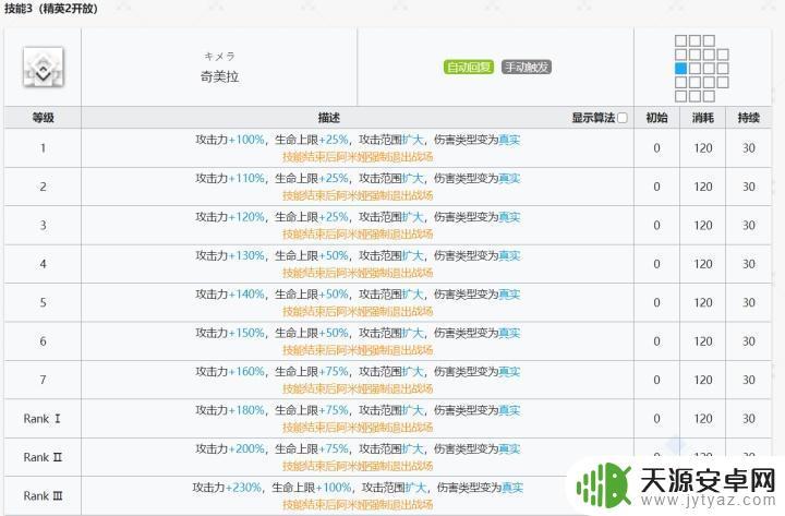 明日方舟阿米娅怎么打？教你轻松击败阿米娅！