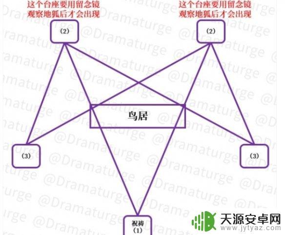 原神袭行任务攻略：完整流程、难点分析及获得奖励解析