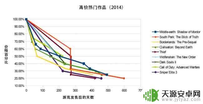 steam新出的游戏多久打折(steam新出的游戏多久打折一次)