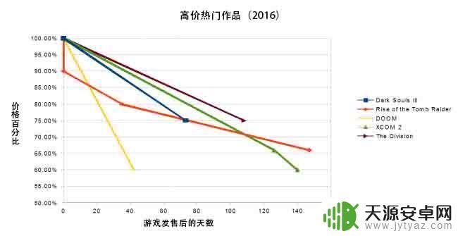 steam新出的游戏多久打折(steam新出的游戏多久打折一次)