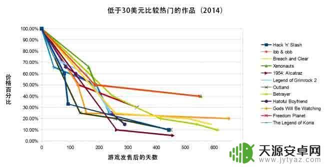 steam新出的游戏多久打折(steam新出的游戏多久打折一次)