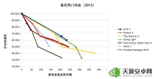 steam新出的游戏多久打折(steam新出的游戏多久打折一次)