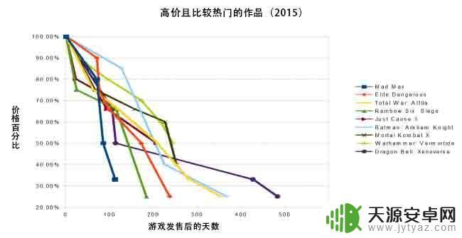 steam新出的游戏多久打折(steam新出的游戏多久打折一次)