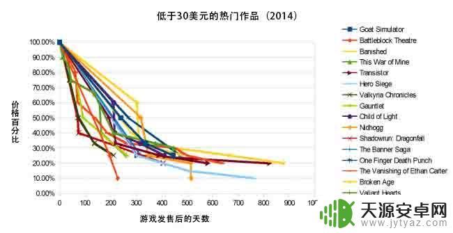 steam新出的游戏多久打折(steam新出的游戏多久打折一次)