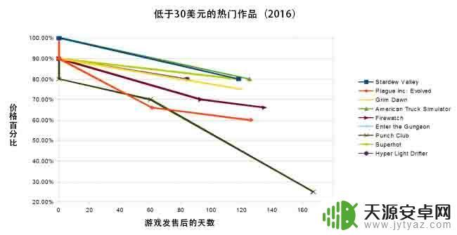 steam新出的游戏多久打折(steam新出的游戏多久打折一次)