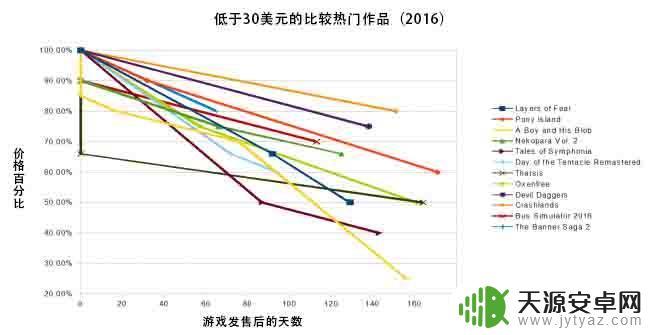 steam新出的游戏多久打折(steam新出的游戏多久打折一次)