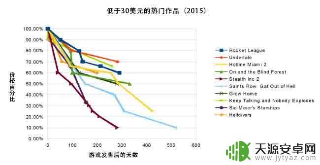 steam新出的游戏多久打折(steam新出的游戏多久打折一次)