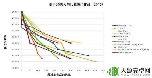 steam新出的游戏多久打折(steam新出的游戏多久打折一次)