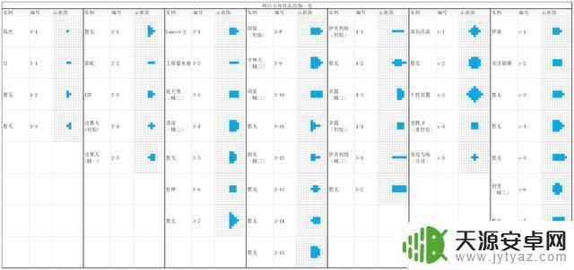 明日方舟碰撞箱全部获取攻略！