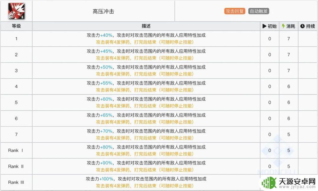 明日方舟假日威龙测评(明日方舟假日威龙)