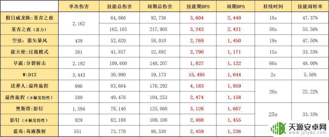 明日方舟假日威龙测评(明日方舟假日威龙)