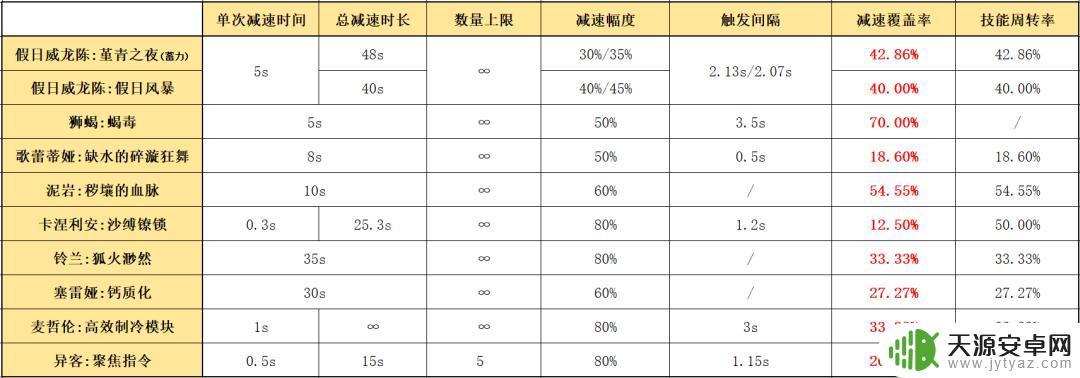 明日方舟假日威龙测评(明日方舟假日威龙)