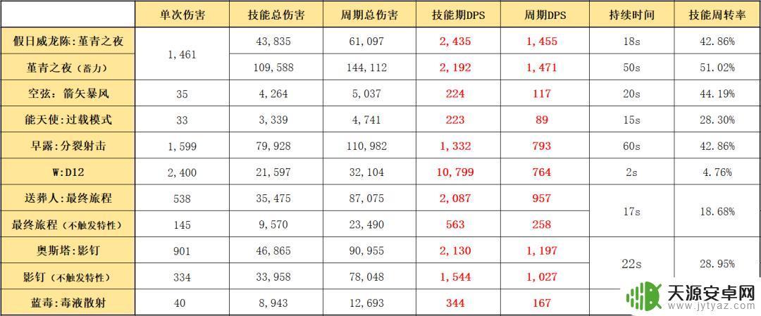 明日方舟假日威龙测评(明日方舟假日威龙)