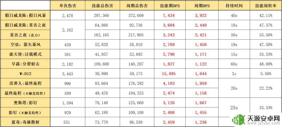 明日方舟假日威龙测评(明日方舟假日威龙)