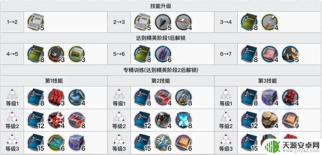 明日方舟假日威龙测评(明日方舟假日威龙)