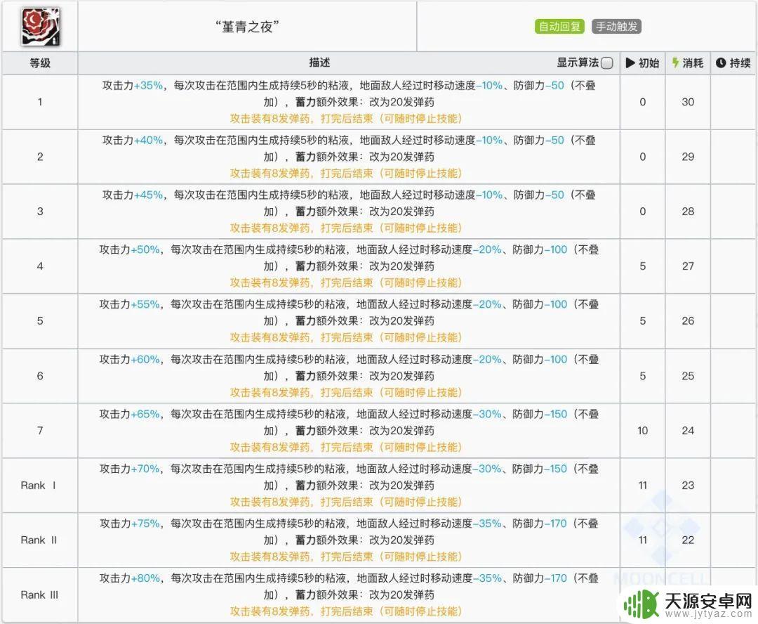 明日方舟假日威龙测评(明日方舟假日威龙)