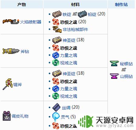 泰拉瑞亚惊魂怎么做:掌握最新攻略,轻松击败BOSS!