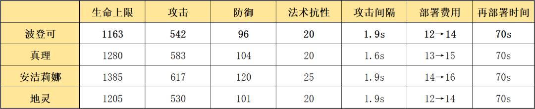 四星辅助明日方舟(四星辅助明日方舟推荐)