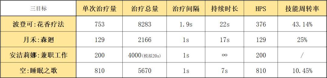 四星辅助明日方舟(四星辅助明日方舟推荐)