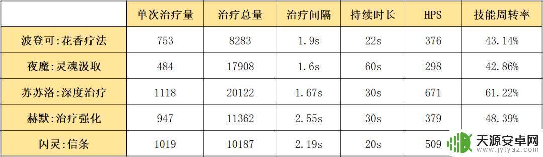 四星辅助明日方舟(四星辅助明日方舟推荐)