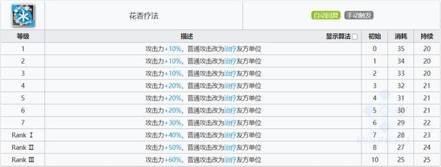 四星辅助明日方舟(四星辅助明日方舟推荐)