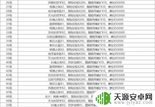 原神地图标志：全新版本更新，新增地图标志一览