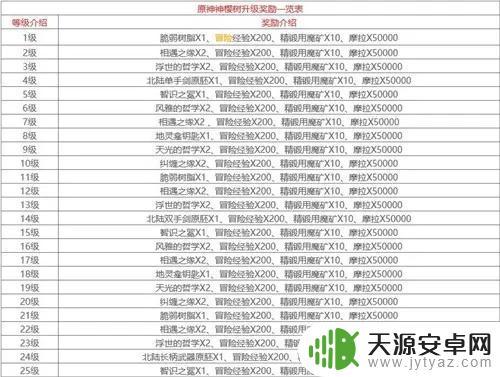 原神地图标志：全新版本更新，新增地图标志一览