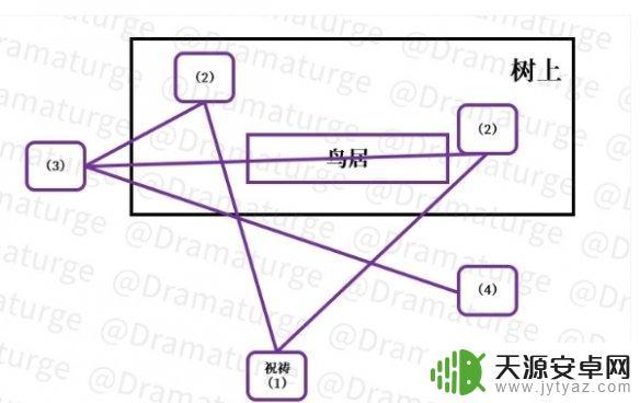 原神深林狸任务攻略：如何顺利完成狸子的寻找？