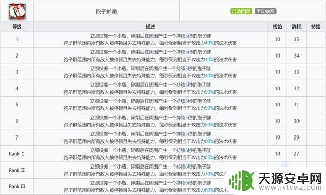 四星辅助明日方舟(四星辅助明日方舟推荐)