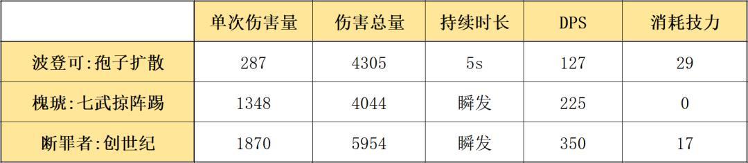 四星辅助明日方舟(四星辅助明日方舟推荐)
