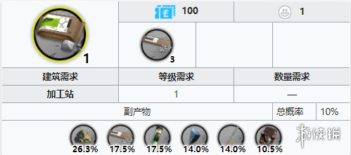 明日方舟糖图(明日方舟糖)