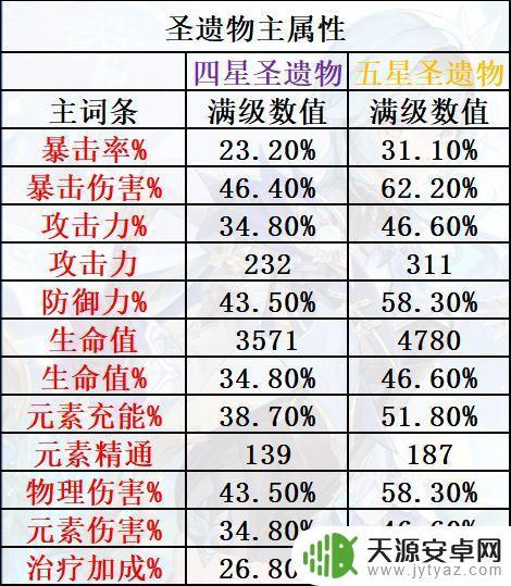 原神怎么排队这么多？分析原因并提供解决方法