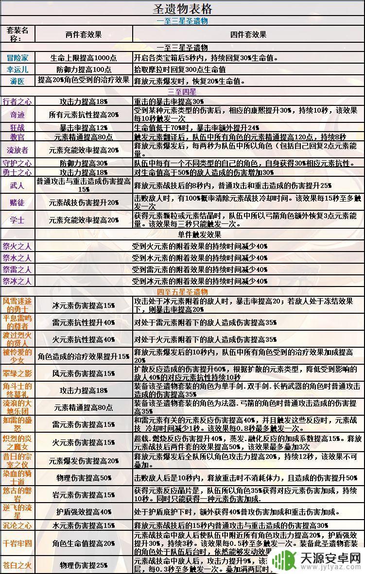 原神怎么排队这么多？分析原因并提供解决方法