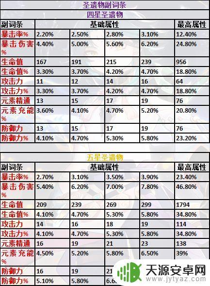原神怎么排队这么多?分析原因并提供解决方法