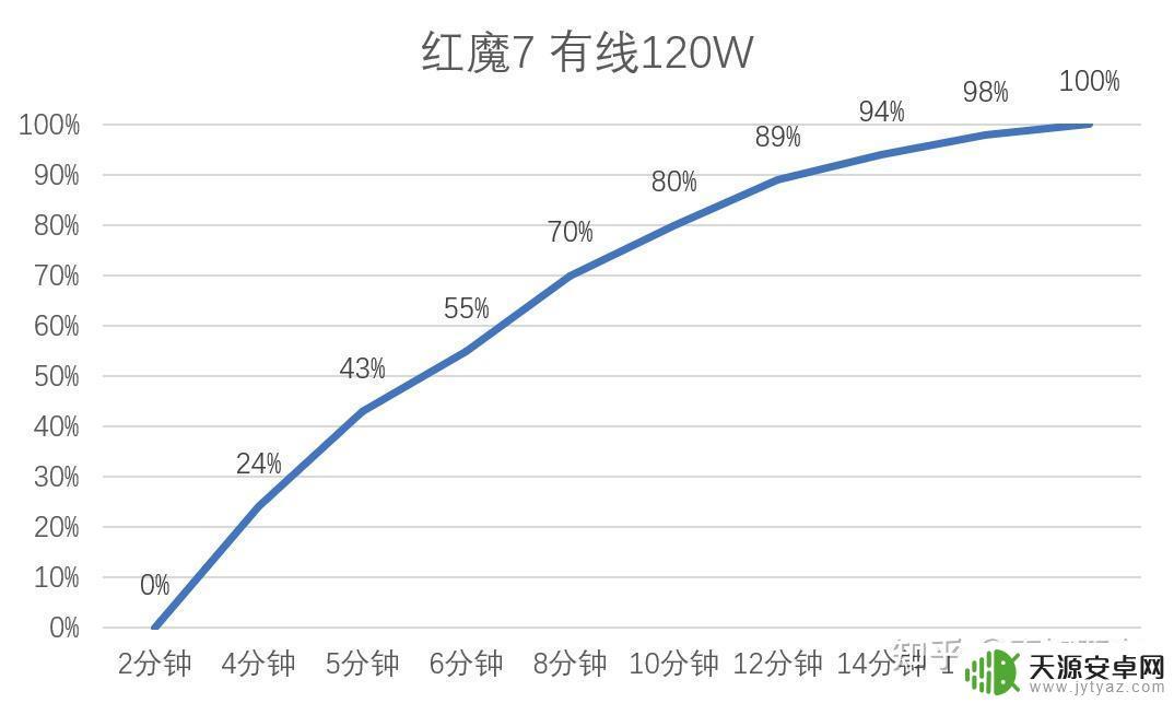 玩原神稳定60帧的手机推荐：最适合游戏的手机推荐