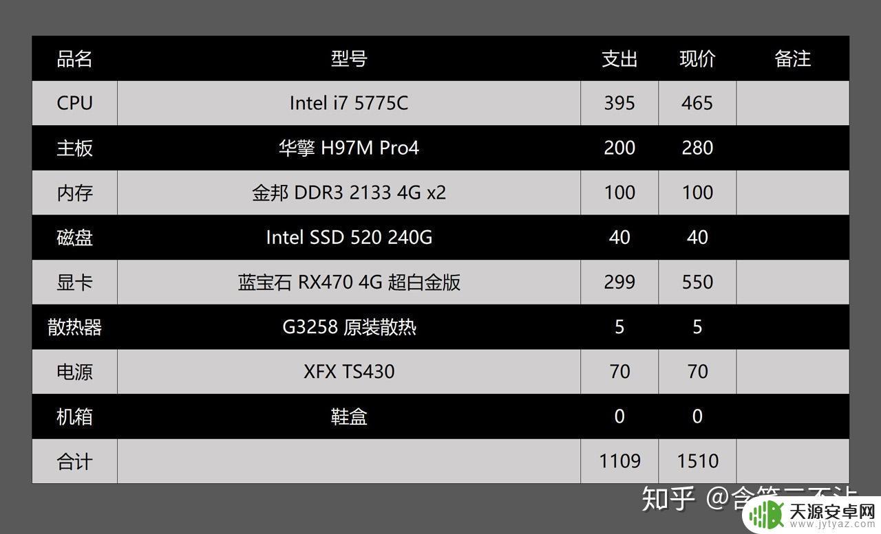 1000左右能玩gta5的电脑(1000元能玩gta5的电脑)